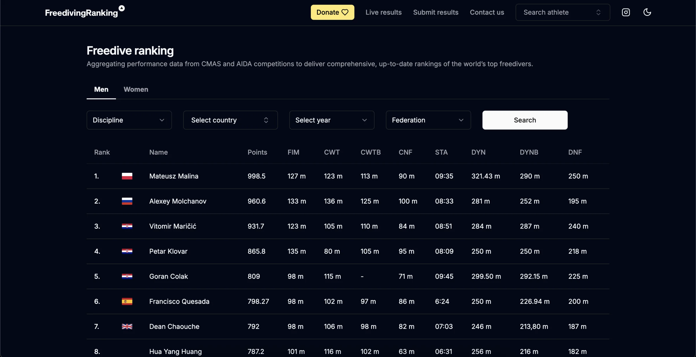 Competitive Sports Platform